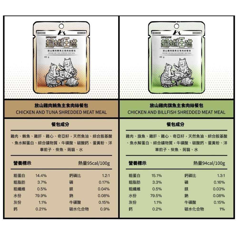 Fantastic 超越汪喵 貓主食肉絲餐包40g 肉絲餐包 貓餐包-細節圖3