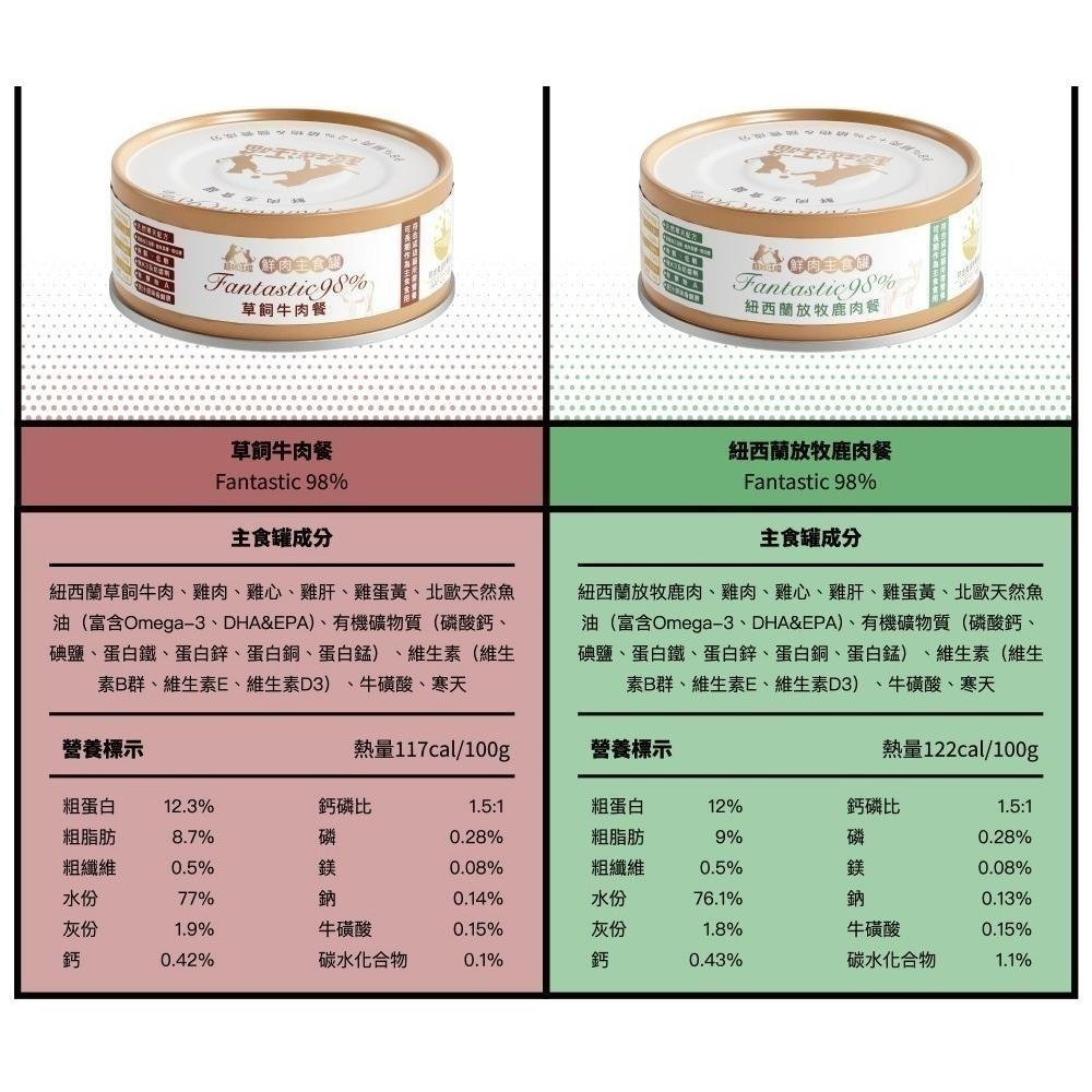 Fantastic 超越汪喵 貓咪鮮肉主食罐80g 貓罐頭 主食罐 貓咪罐 貓主食罐-細節圖5