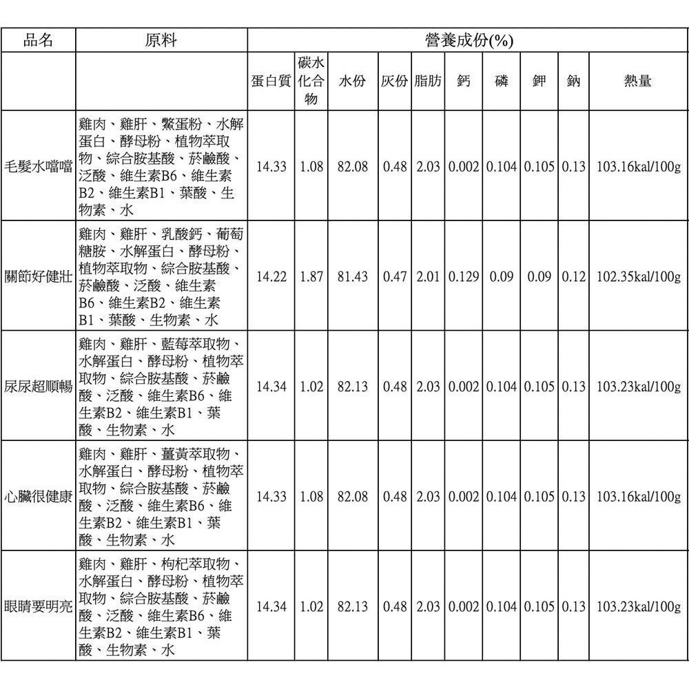 IPET 艾沛 鼎食 Deli好食慕斯狗罐110g 好消化好吸收 狗罐頭 犬罐頭 主食罐-細節圖3