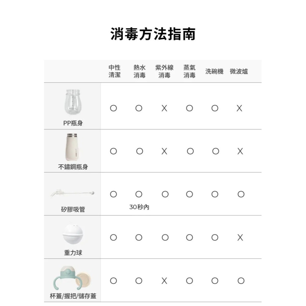 送2張50元7-11禮卷  Mother-K Hug 防逆流不鏽鋼保溫杯 350ml-細節圖3
