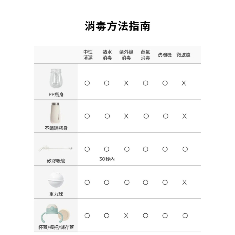 Mother-K Hug 防逆流不鏽鋼保溫杯 350ml-細節圖3