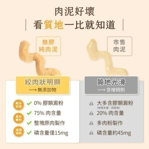 汪喵星球 純肉泥 汪喵無膠純肉泥 汪喵純肉泥 貓肉泥 汪喵星球純肉泥 貓零食 無膠純肉泥-細節圖3