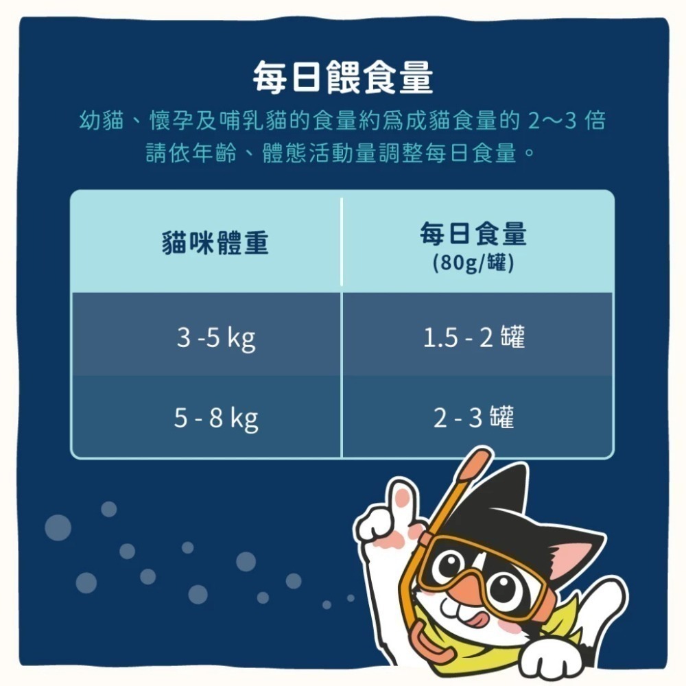 汪喵星球 挑嘴貓無膠主食罐 80G / 55G  海味 貓罐 貓主食 無膠 3種口味 挑嘴貓罐頭-細節圖7