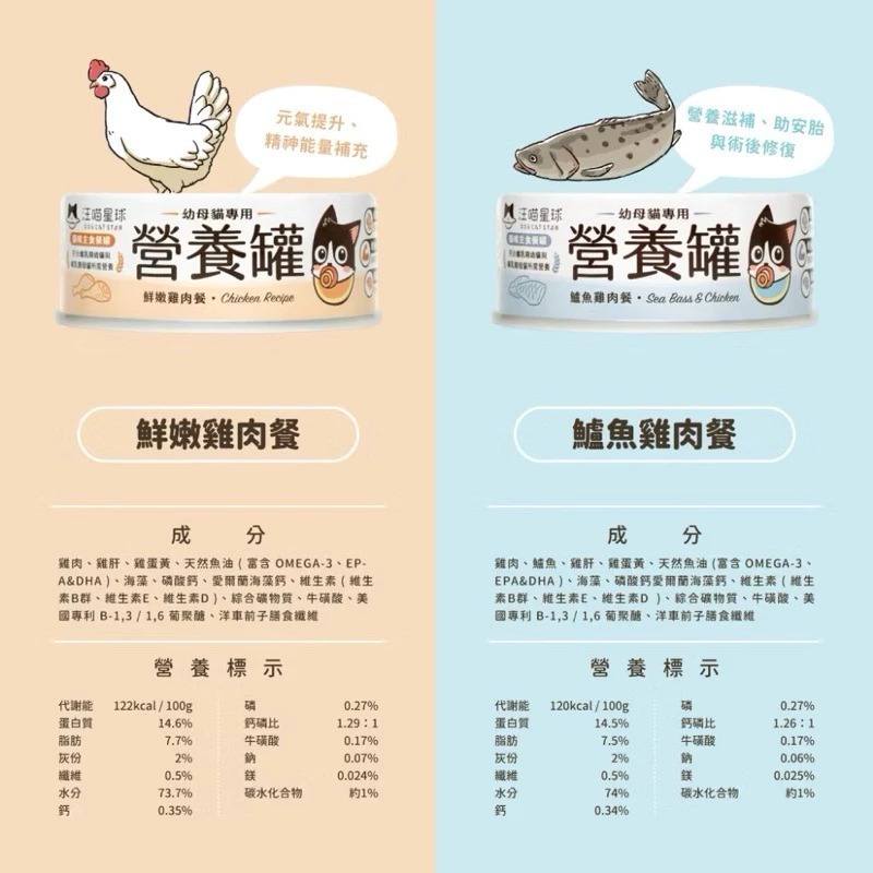 汪喵星球 幼母貓營養主食罐55g迷你無膠早餐罐 貓主食罐 迷你罐 主食罐 幼母貓罐-細節圖9