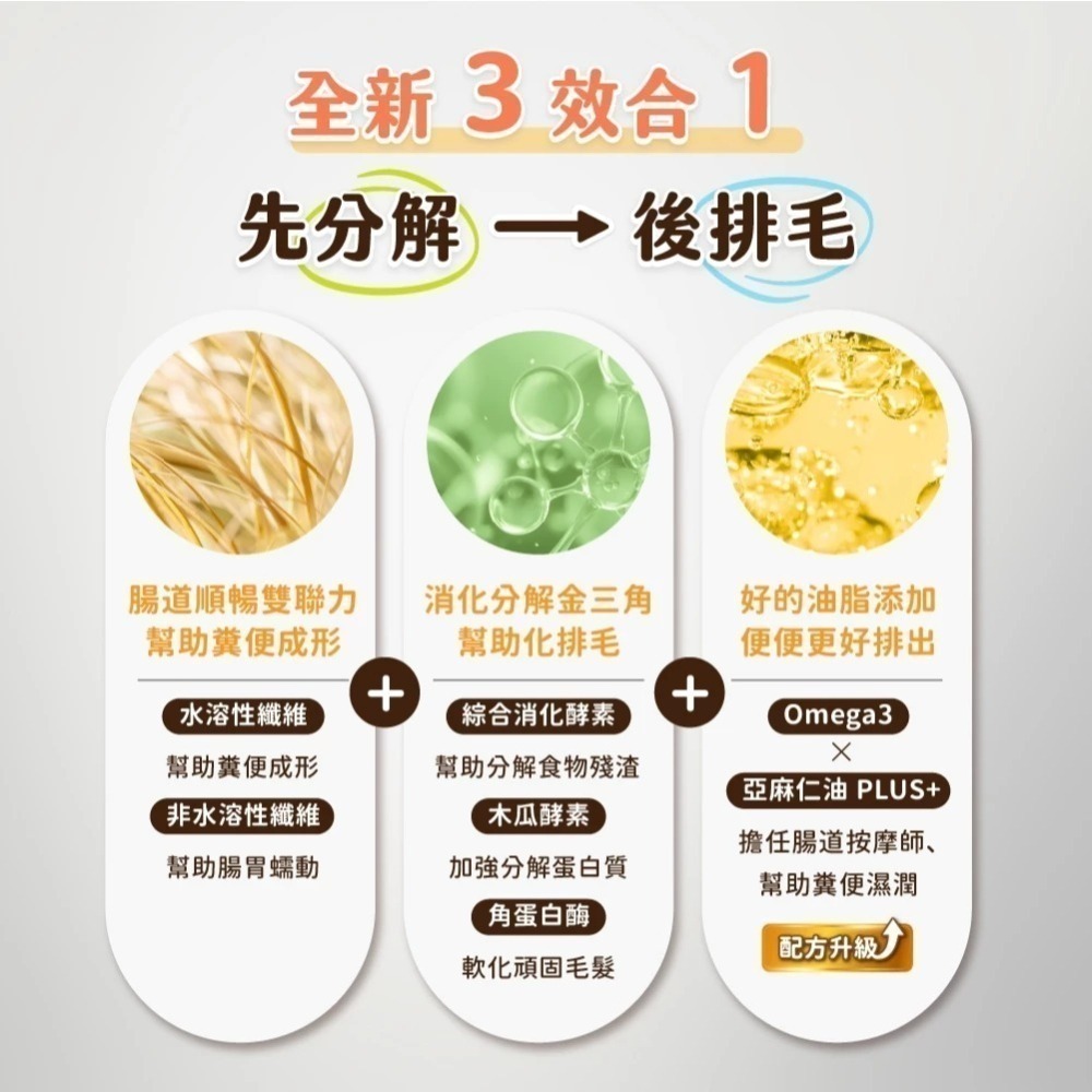 汪喵星球 排毛粉 寵物天然排毛粉 取代化毛膏 助腸胃蠕動 天然植物纖維 吐毛球-細節圖6