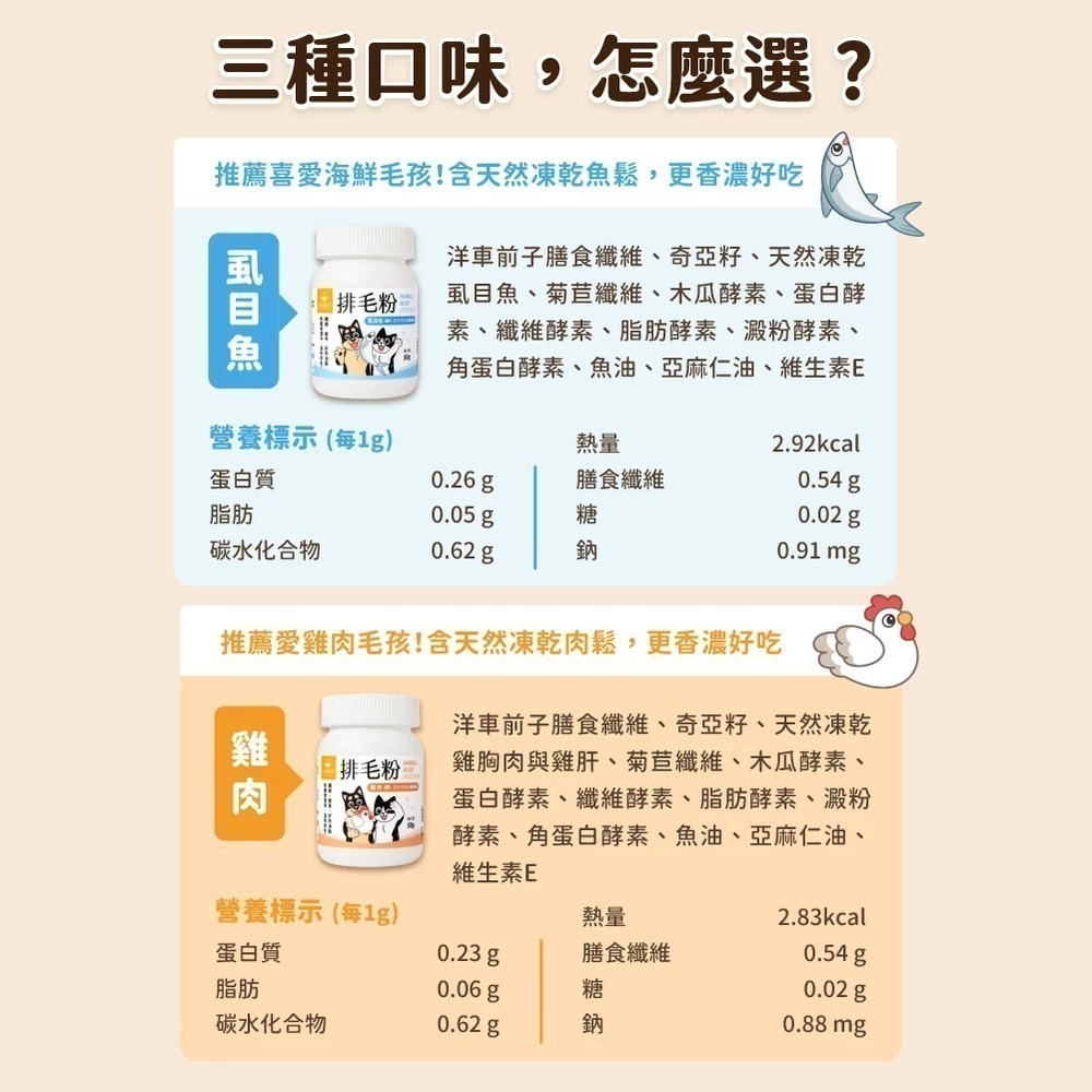 汪喵星球 排毛粉 寵物天然排毛粉 取代化毛膏 助腸胃蠕動 天然植物纖維 吐毛球-細節圖7
