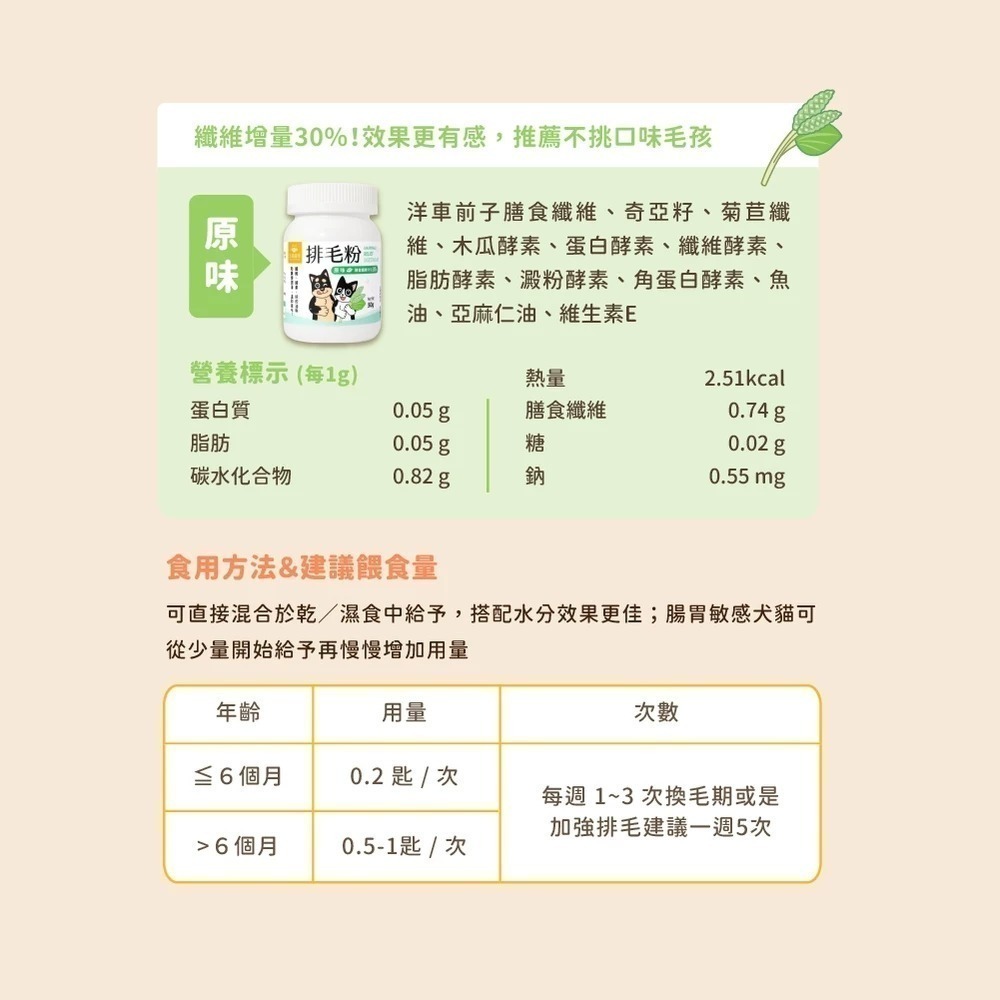 汪喵星球 排毛粉 寵物天然排毛粉 取代化毛膏 助腸胃蠕動 天然植物纖維 吐毛球-細節圖8