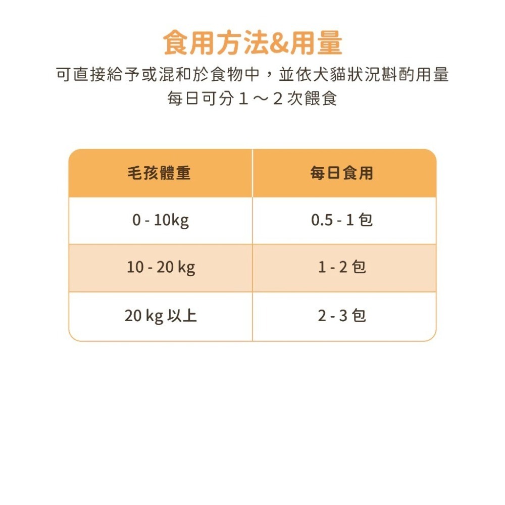汪喵星球 紓壓胺基酸 犬貓紓壓胺基酸2gx20包 安撫毛孩 舒緩焦慮 茶胺酸 色胺酸 酵母萃取 高適口性 隨手包-細節圖6