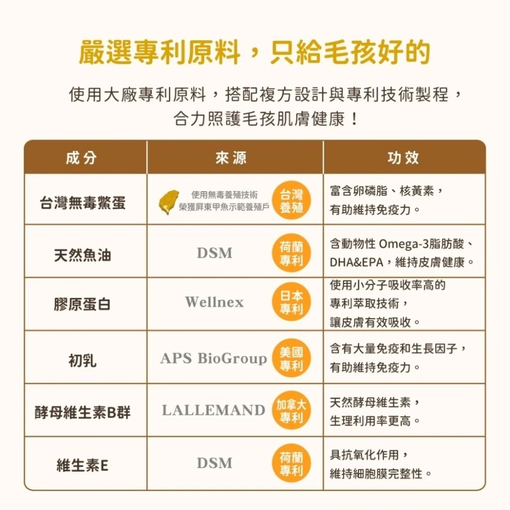 汪喵星球 亮毛護膚鱉蛋粉 60g 皮膚毛髮照護 天然 卵磷脂 魚油 Omega3 膠原蛋白胜肽 酵母維生素B群-細節圖10