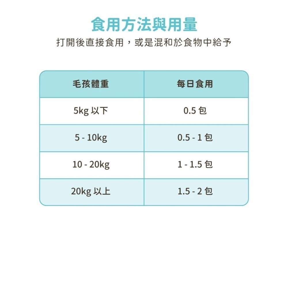 汪喵星球 腸胃益生菌 盒裝30包 2gx30包 腸胃道健康 寵物益生菌 新改版 配方升級-細節圖10