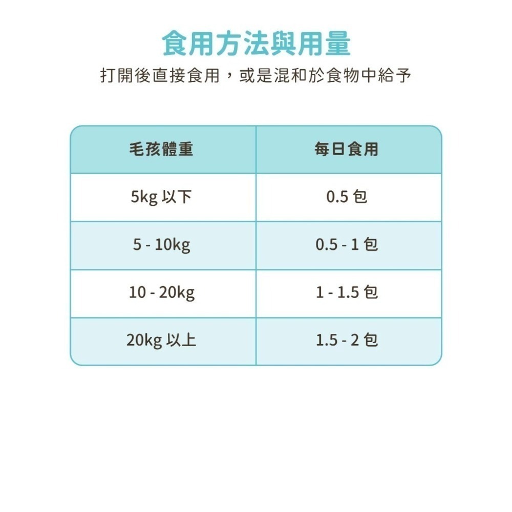 汪喵星球 腸胃益生菌 盒裝30包 2gx30包 腸胃道健康 寵物益生菌 新改版 配方升級-細節圖10