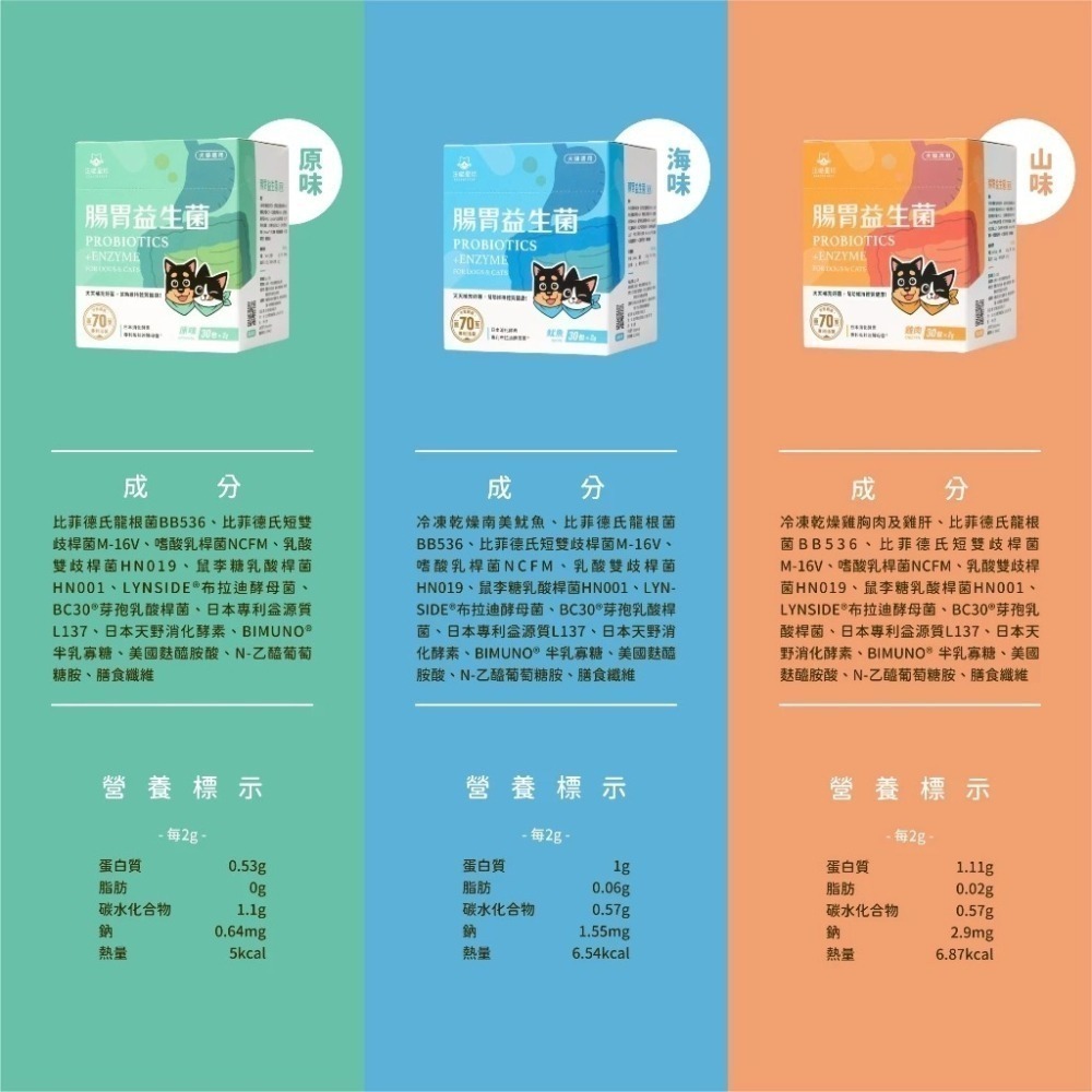 汪喵星球 腸胃益生菌 盒裝30包 2gx30包 腸胃道健康 寵物益生菌 新改版 配方升級-細節圖11