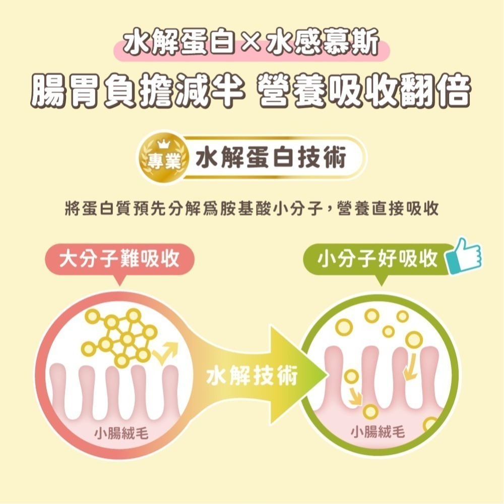 怪獸部落LitoMon 貓用 寶寶無膠主食罐 寶寶罐 55G/82G/165G 單罐 幼貓 幼母貓 孕貓-細節圖5