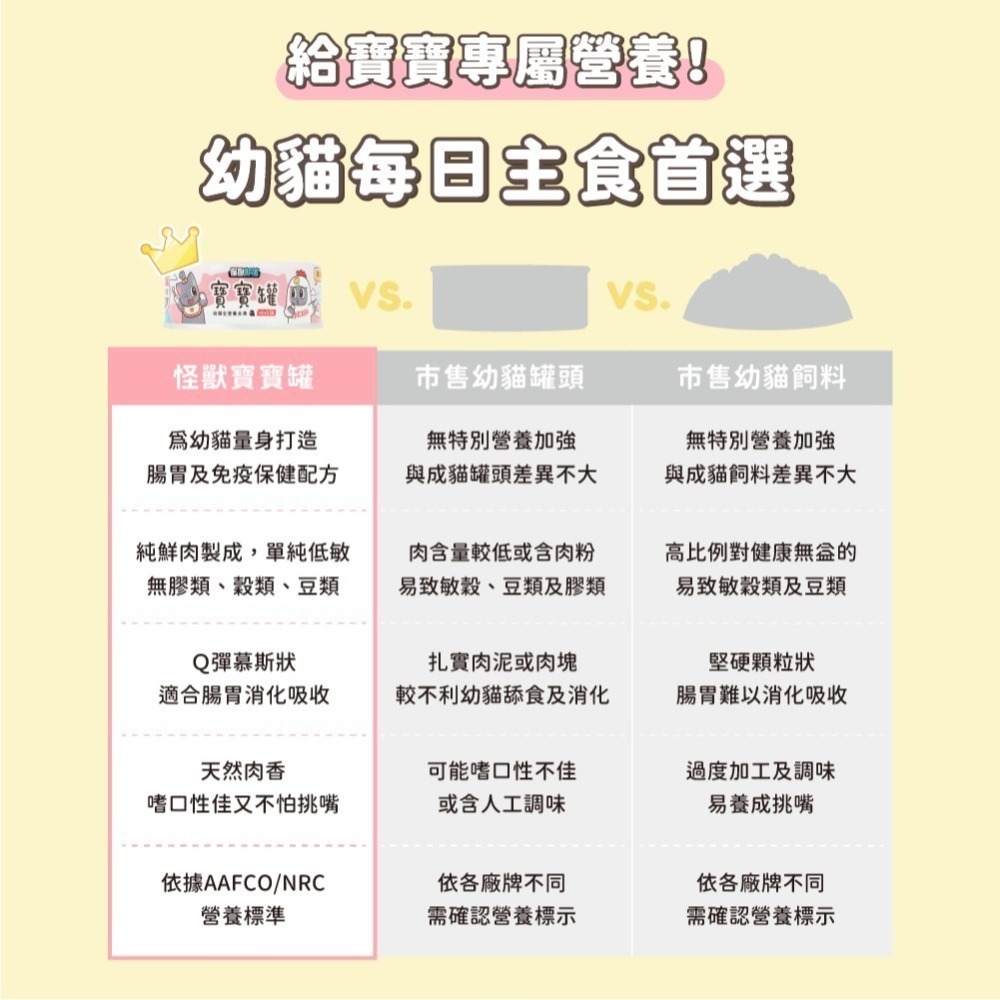 怪獸部落LitoMon 貓用 寶寶無膠主食罐 寶寶罐 55G/82G/165G 單罐 幼貓 幼母貓 孕貓-細節圖8
