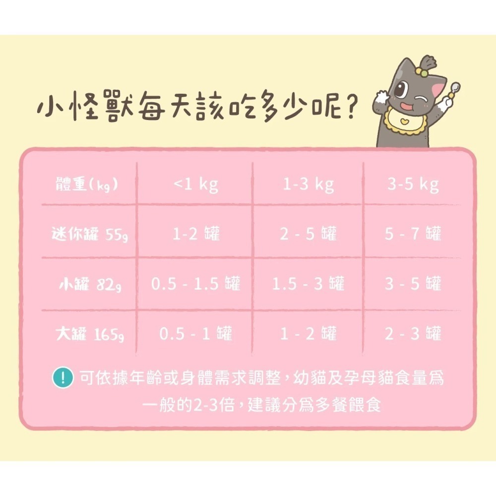 怪獸部落LitoMon 貓用 寶寶無膠主食罐 寶寶罐 55G/82G/165G 單罐 幼貓 幼母貓 孕貓 寶寶罐-細節圖7