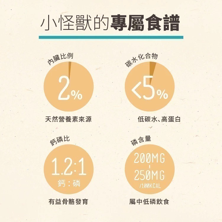 怪獸部落LitoMon 貓用 98%鮮肉主食糧 1.8kg 貓糧 鮮肉糧 主食 乾糧 真材實料-細節圖7