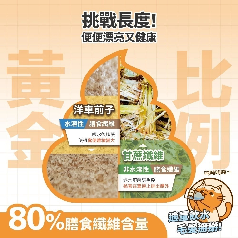 肉球世界 營養/排毛PRO MAX 保健品 牛磺酸 離胺酸 後生元 貓牛磺酸 貓離胺酸 貓咪保健品-細節圖8