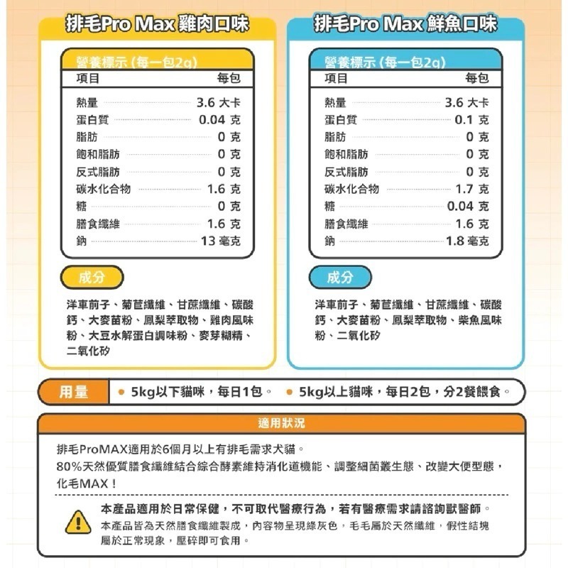 肉球世界 營養/排毛PRO MAX 保健品 牛磺酸 離胺酸 後生元 貓牛磺酸 貓離胺酸 貓咪保健品-細節圖11