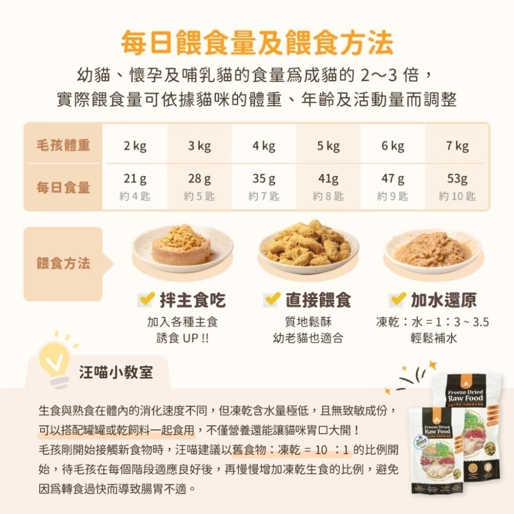 汪喵星球 台灣製造 貓咪冷凍乾燥主食餐 凍乾生食 凍乾 貓主食 天然低敏 (條型)-細節圖7
