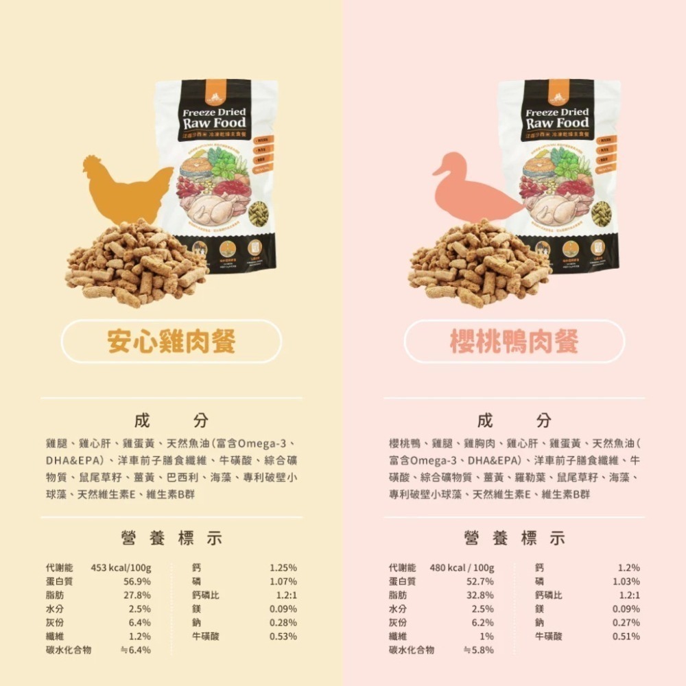 汪喵星球 台灣製造 貓咪冷凍乾燥主食餐 凍乾生食 凍乾 貓主食 天然低敏 (條型)-細節圖8