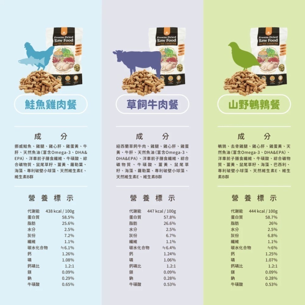 即期品 汪喵星球 台灣製造 貓咪冷凍乾燥主食餐 凍乾生食 凍乾 貓主食 天然低敏 (條型)-細節圖9