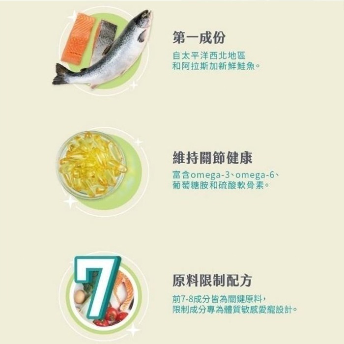 CANIDAE 良善 無穀/有穀全齡貓機能性 貓飼料 貓糧 乾糧 全齡貓 純淨 無穀 系列 全齡貓 低敏感 挑嘴貓適用-細節圖6