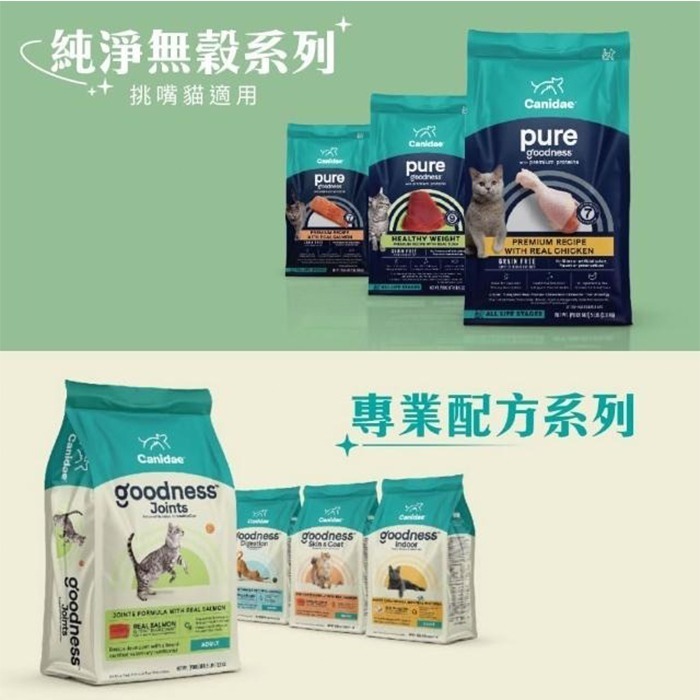 CANIDAE 良善 無穀/有穀全齡貓機能性 貓飼料 貓糧 乾糧 全齡貓 純淨 無穀 系列 全齡貓 低敏感 挑嘴貓適用-細節圖7