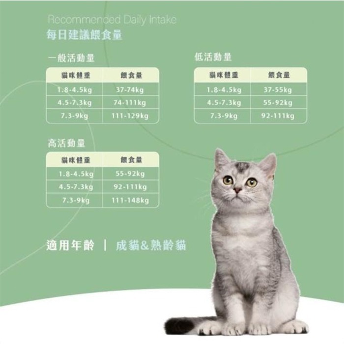 CANIDAE 良善 無穀/有穀全齡貓機能性 貓飼料 貓糧 乾糧 全齡貓 純淨 無穀 系列 全齡貓 低敏感 挑嘴貓適用-細節圖9