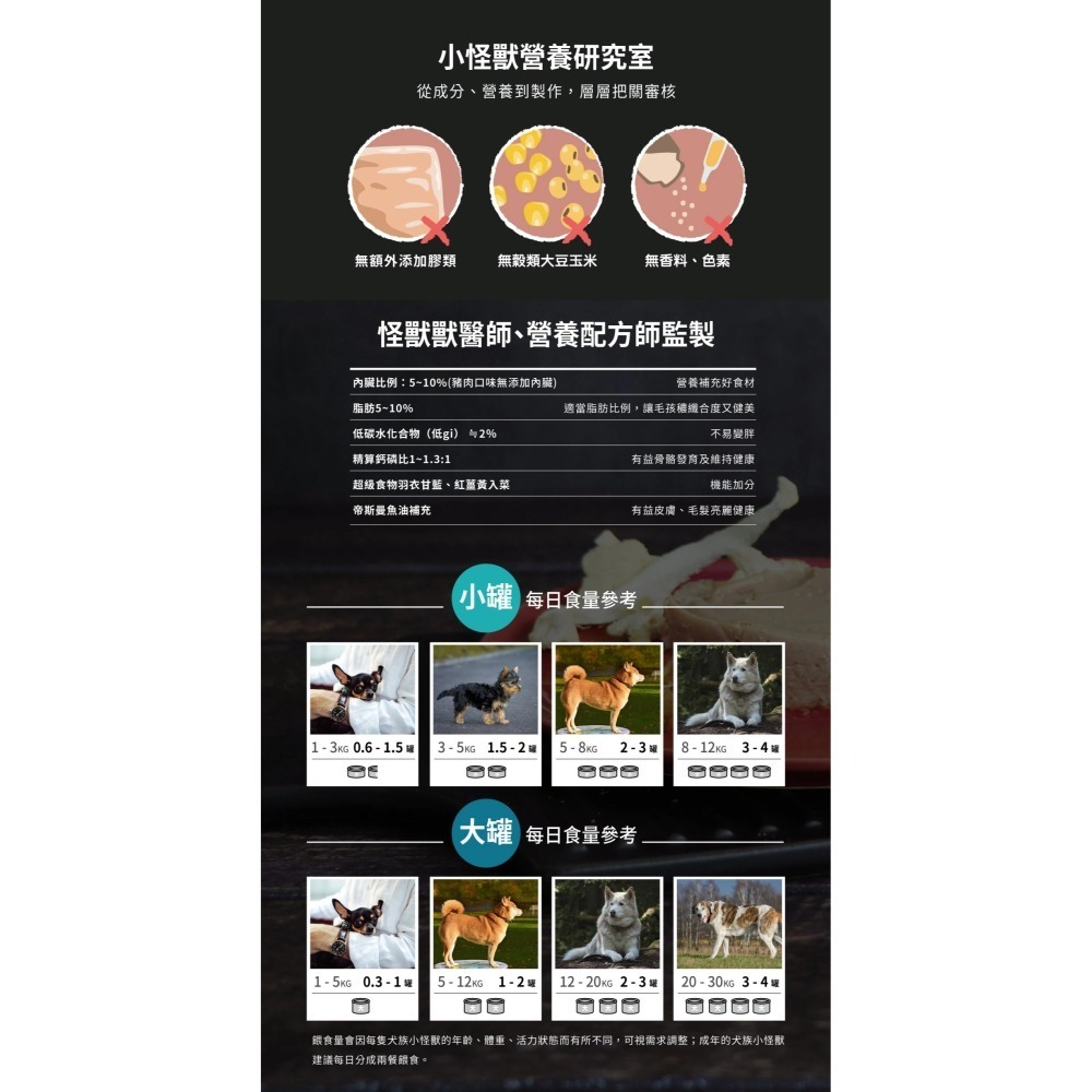 怪獸部落LitoMon 犬用 小怪獸1 & 2種肉無膠主食罐 165g狗罐 無膠狗主食罐 狗罐頭-細節圖5