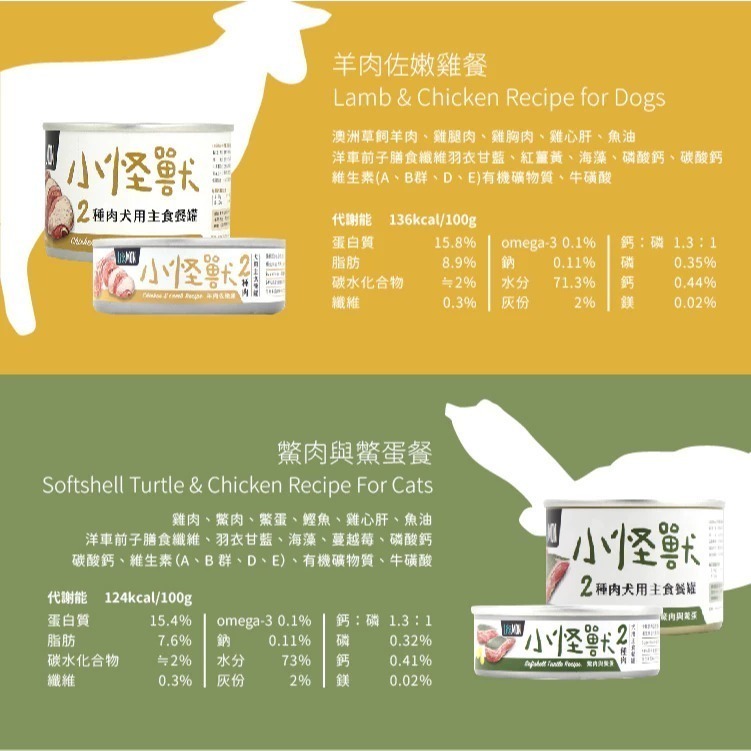 怪獸部落LitoMon 犬用 小怪獸1 & 2種肉無膠主食罐 165g狗罐 無膠狗主食罐 狗罐頭-細節圖7