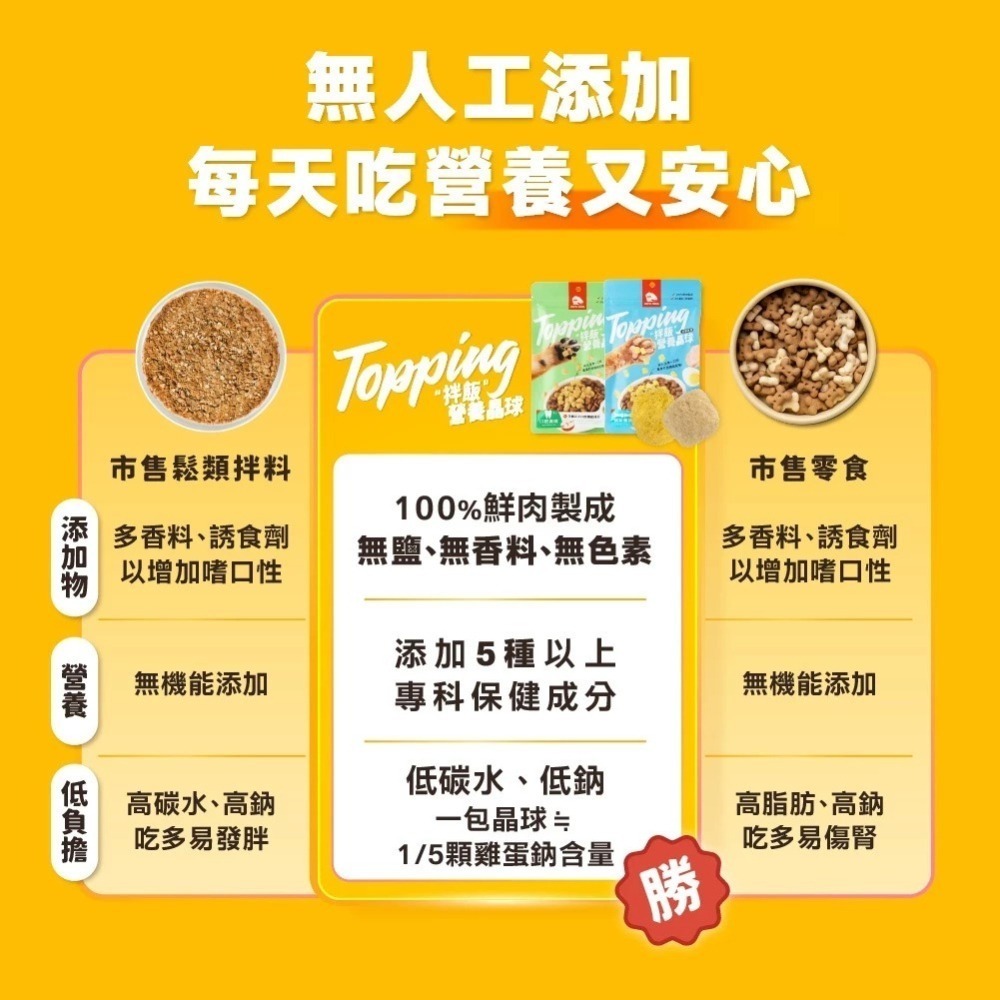 即期優良品 HeroMama 拌飯營養晶球 45g 副食 貓副食 狗副食 2026.09-細節圖9
