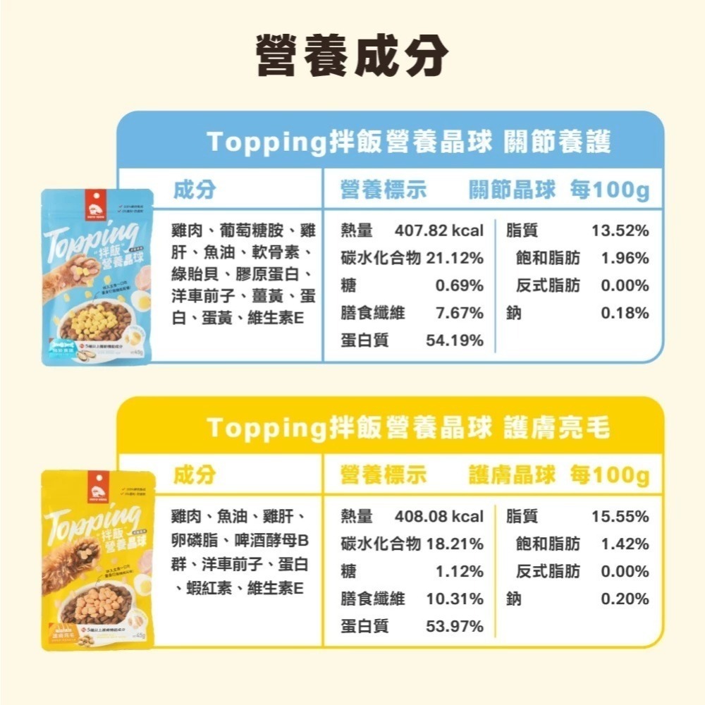 即期優良品 HeroMama 拌飯營養晶球 45g 副食 貓副食 狗副食 2026.09-細節圖10