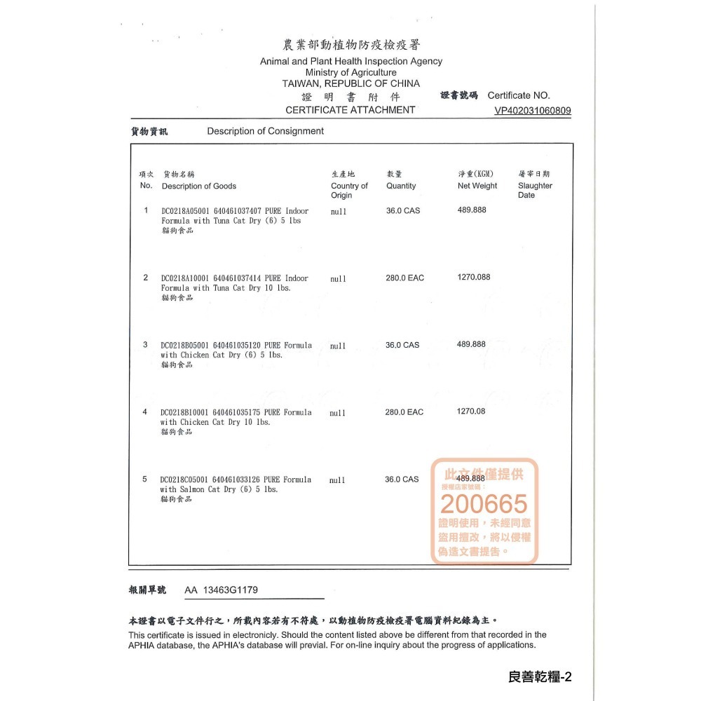 良善 Canidae 全恆全齡系列犬糧 紐頓 全齡犬 鮮雞 四種肉 鮮羊 鮭魚 狗狗乾糧-細節圖7