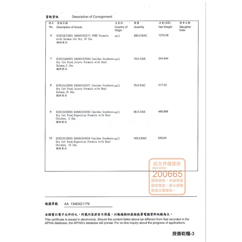 良善 Canidae 全恆全齡系列犬糧 紐頓 全齡犬 鮮雞 四種肉 鮮羊 鮭魚 狗狗乾糧-細節圖8