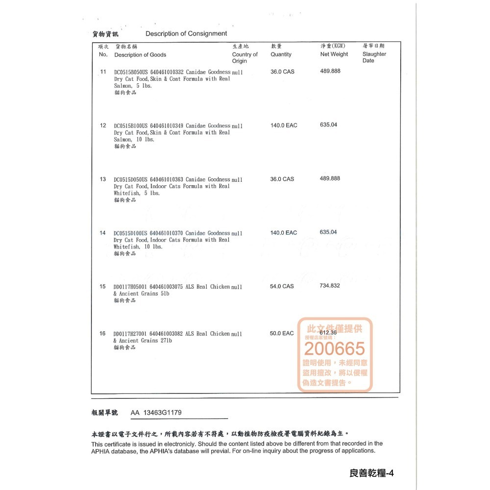 良善 Canidae 全恆全齡系列犬糧 紐頓 全齡犬 鮮雞 四種肉 鮮羊 鮭魚 狗狗乾糧-細節圖9
