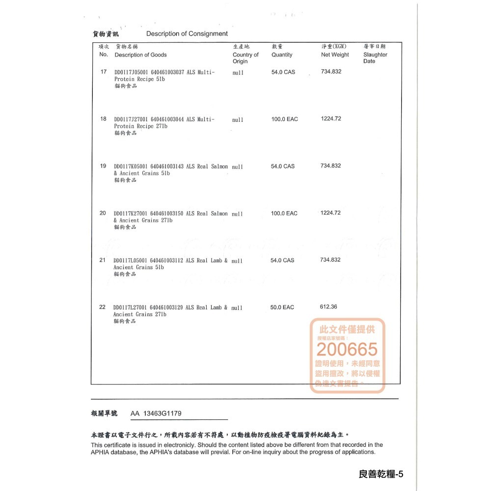 良善 Canidae 全恆全齡系列犬糧 紐頓 全齡犬 鮮雞 四種肉 鮮羊 鮭魚 狗狗乾糧-細節圖10