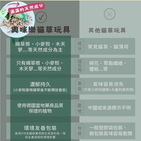 Aumüller 奧咪樂 德國貓草玩具(纈草根、斯佩耳特小麥殼)-細節圖6