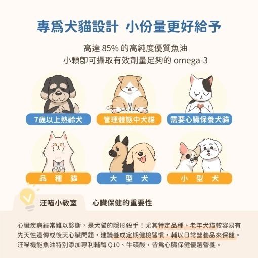 汪喵星球85% Omega-3 機能魚油-細節圖7