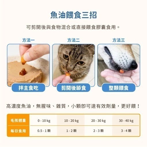 即期品 汪喵星球85% Omega-3 機能魚油-細節圖4