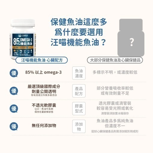 即期品 汪喵星球85% Omega-3 機能魚油-細節圖5