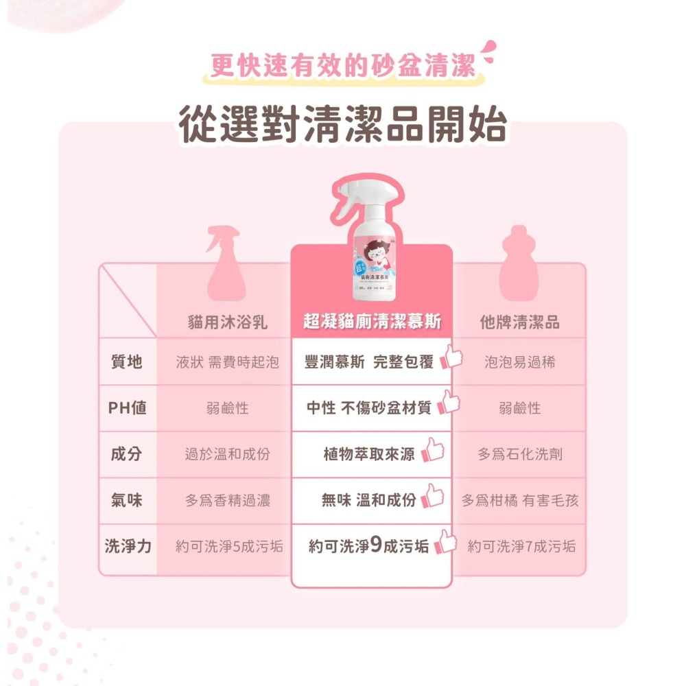 超凝小姐｜超強效貓廁清潔慕斯  300ml-細節圖6