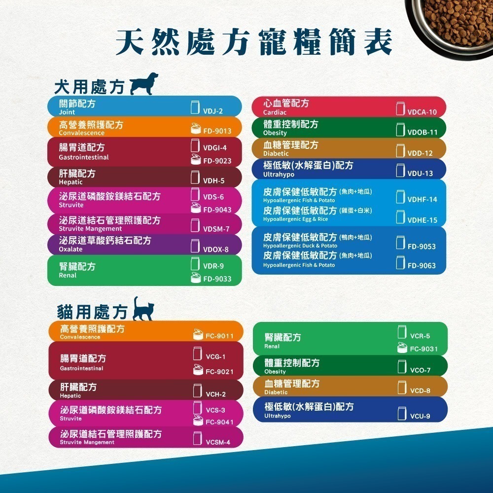 Farmina法米納  天然處方VD系列  2kg 狗飼料  處方飼料 犬糧-細節圖7