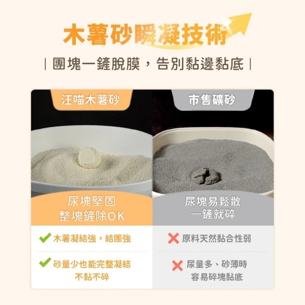 汪喵星球 益生菌消臭瞬凝木薯砂 2.4kg 木薯砂 新款貓砂 單包-細節圖6