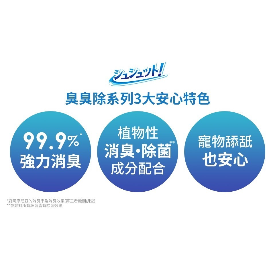 日本獅王一瓶搞定空間臭臭除-無香味/薄荷香 400ml-細節圖6