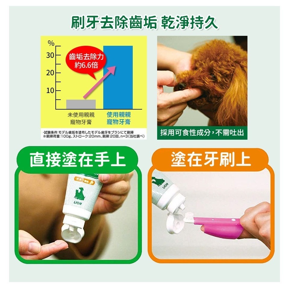 日本獅王親親寵物牙膏(綠葉清香/雞肉風味/蘋果風味) 三種口味牙膏-細節圖3