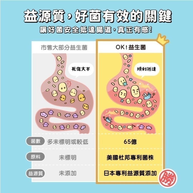 怪獸部落 OK！益生菌 腸胃保健 / OK！蔓越莓 泌尿保健 紓壓 寵物益生菌 盒裝 (1.5g，30包)-細節圖3