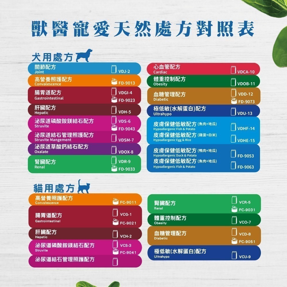 法米納 獸醫天然處方系列 貓罐 85G  FC系列處方罐-細節圖7