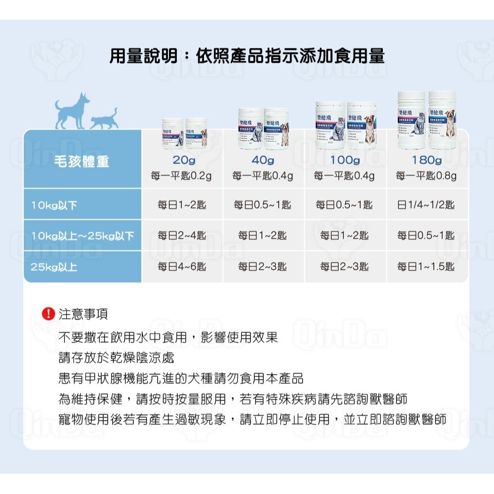樂健飛 狗狗口腔｜犬用 超級褐藻潔牙粉20G/40G/100G/180G-細節圖3