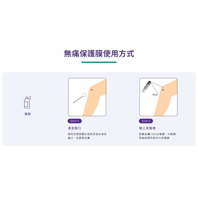 康威 無痛保護膜 屁屁噴霧 50ml-細節圖6