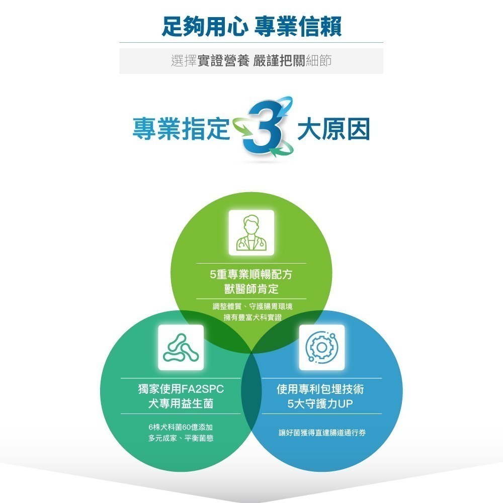 木入森 狗狗腸胃益生菌 30包/盒(犬寶變不臭 寵物益生菌 幫助狗消化吸收 減少排便異味)-細節圖6